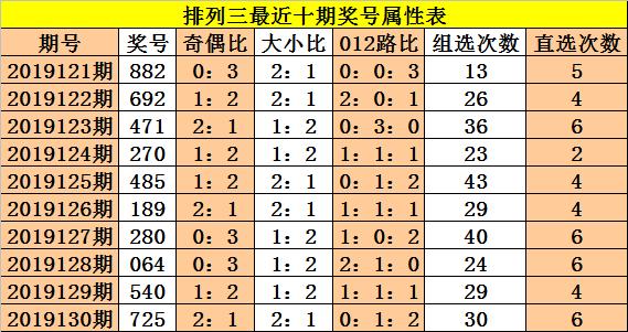 排列三02路走势图