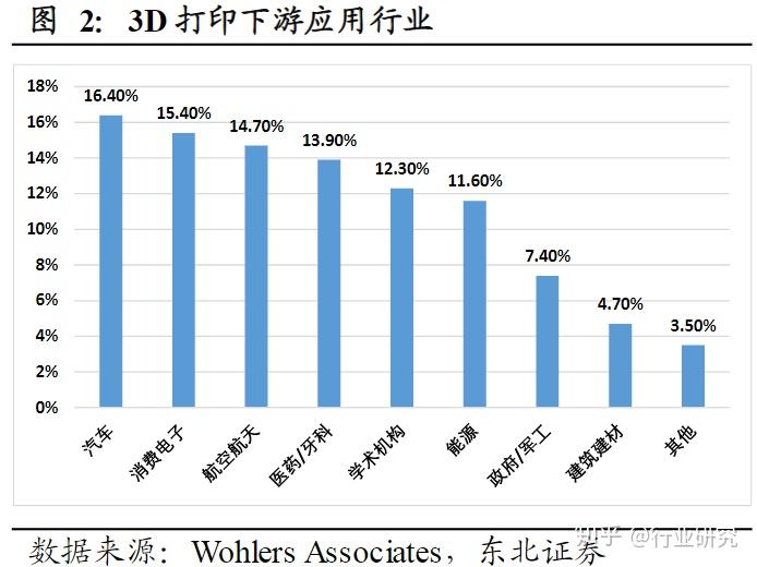 3D打印技术，最新专家预测汇总与未来展望,3d最新专家预测汇总