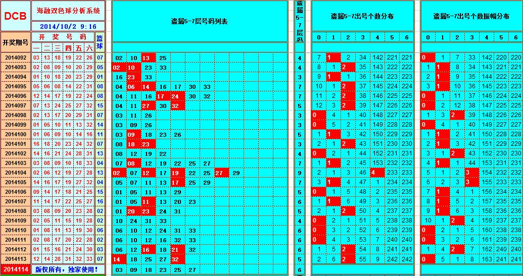 2014年8月5日双色球第7期开奖结果揭晓，梦想与奇迹的碰撞,2014085期双色球开奖结果