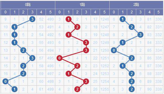 探索大乐透除7余数走势图，揭秘数字背后的奥秘,大乐透除7余数走势图