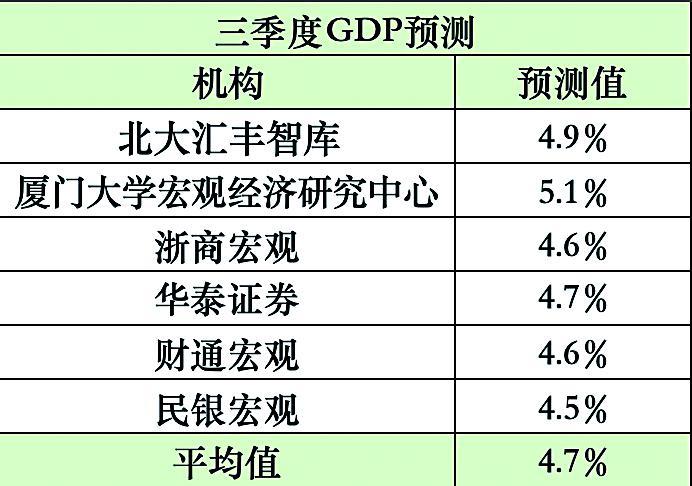 最准确最新分析