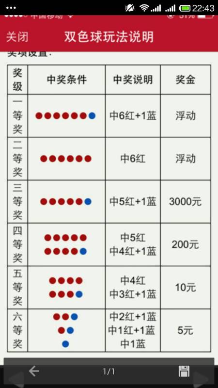 探索双色球，中3个号真的能获奖吗？,双色球中3个号有奖吗