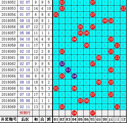 2018年7月双色球，梦想与幸运的碰撞,2018070双色球开奖结果