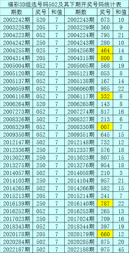 今日福彩3D预测，科学理性，拒绝迷信,今日福彩3d预测号码最准确