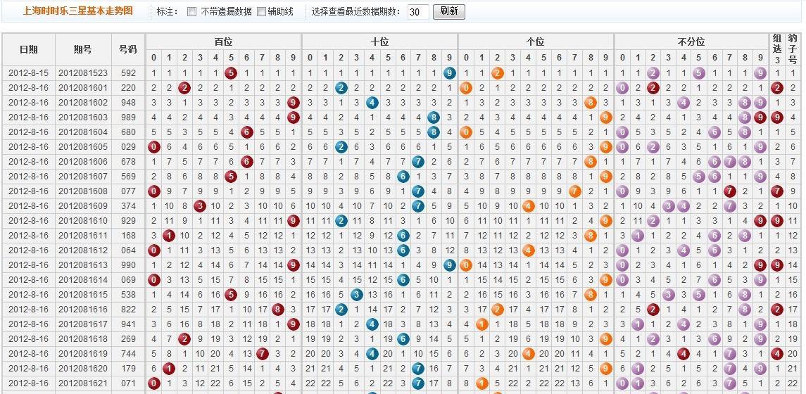 探索上海时时时乐彩票走势的奥秘,上海时时时乐走势图