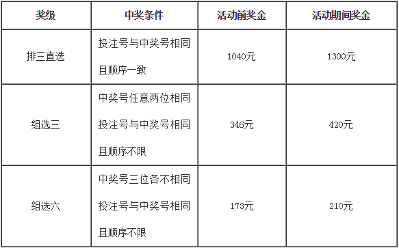 探索双彩论坛，排列3与5的试机号奥秘,双彩论坛排列3排列5试机号