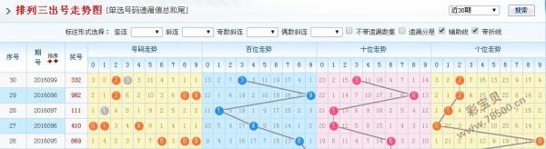 排列三开机号查询