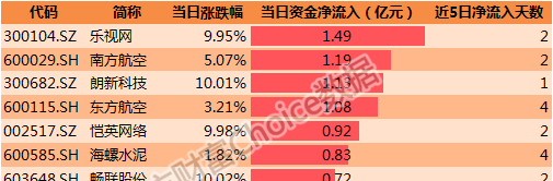 双色球历史数据