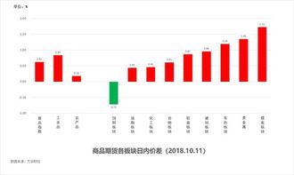 360双色球彩票走势图，透视数字背后的奥秘,360双色球彩票走势图