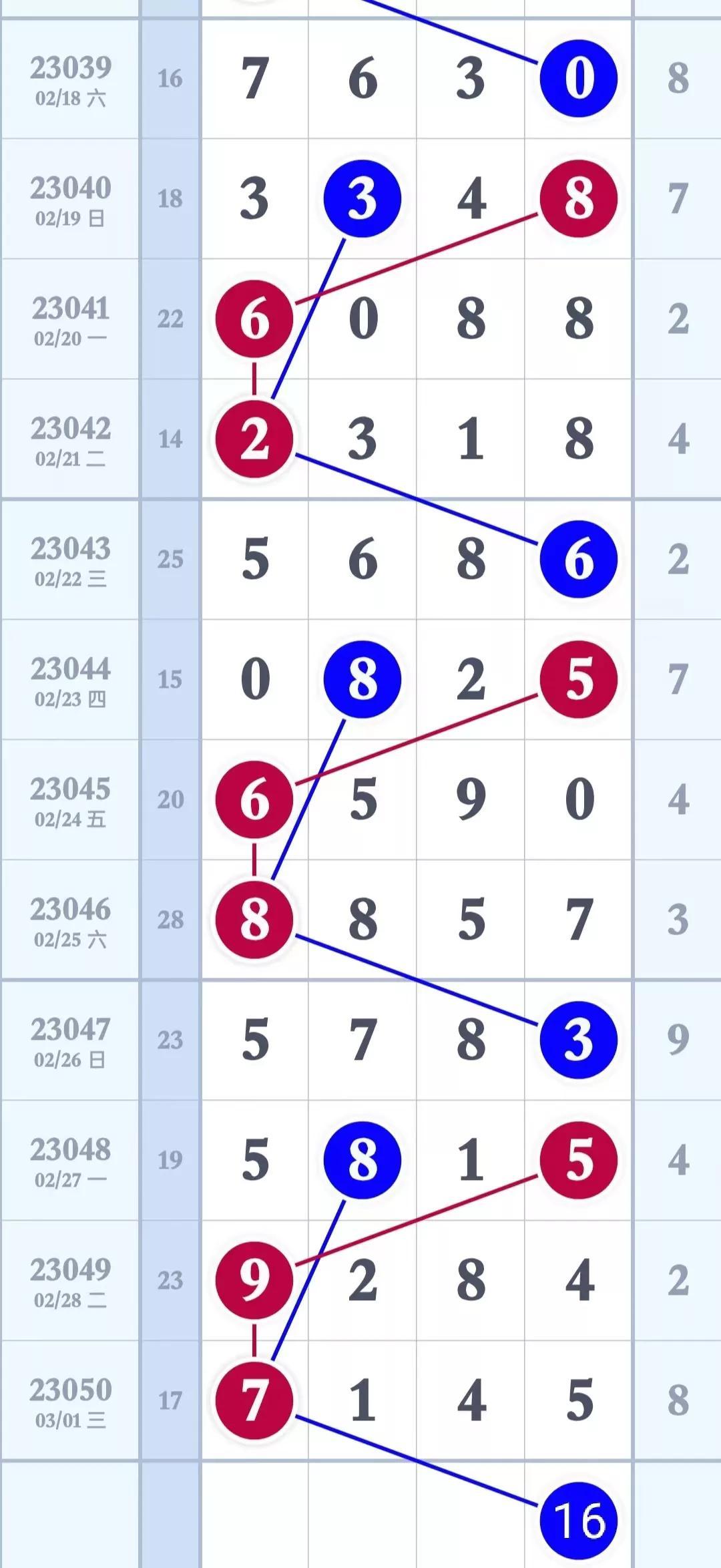 医学医疗 第121页