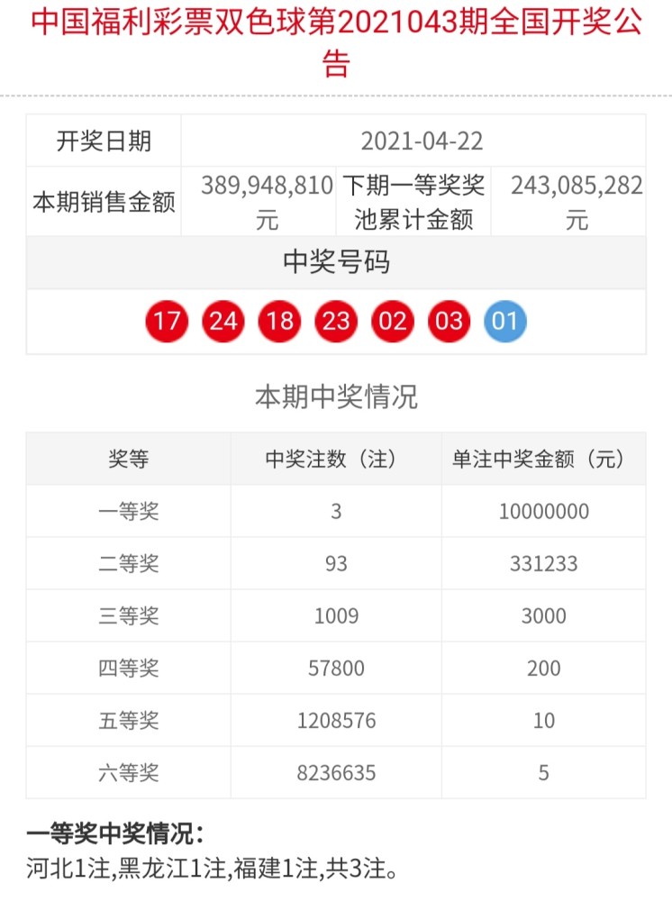 双色球2436期