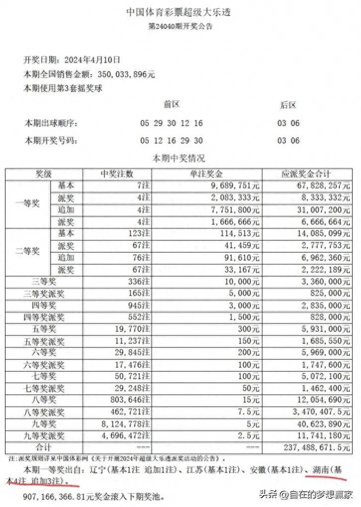 揭秘下期大乐透专家预测汇总，数据解析与趋势洞察,下期大乐透专家预测汇总