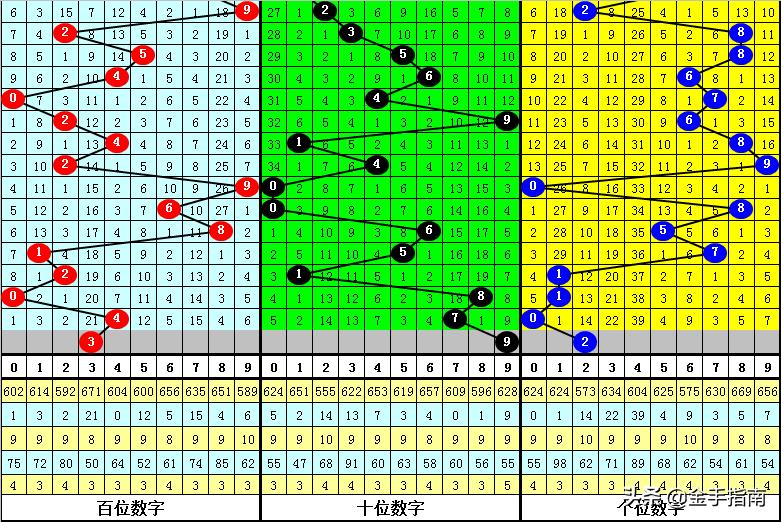 3D彩票中奖注数