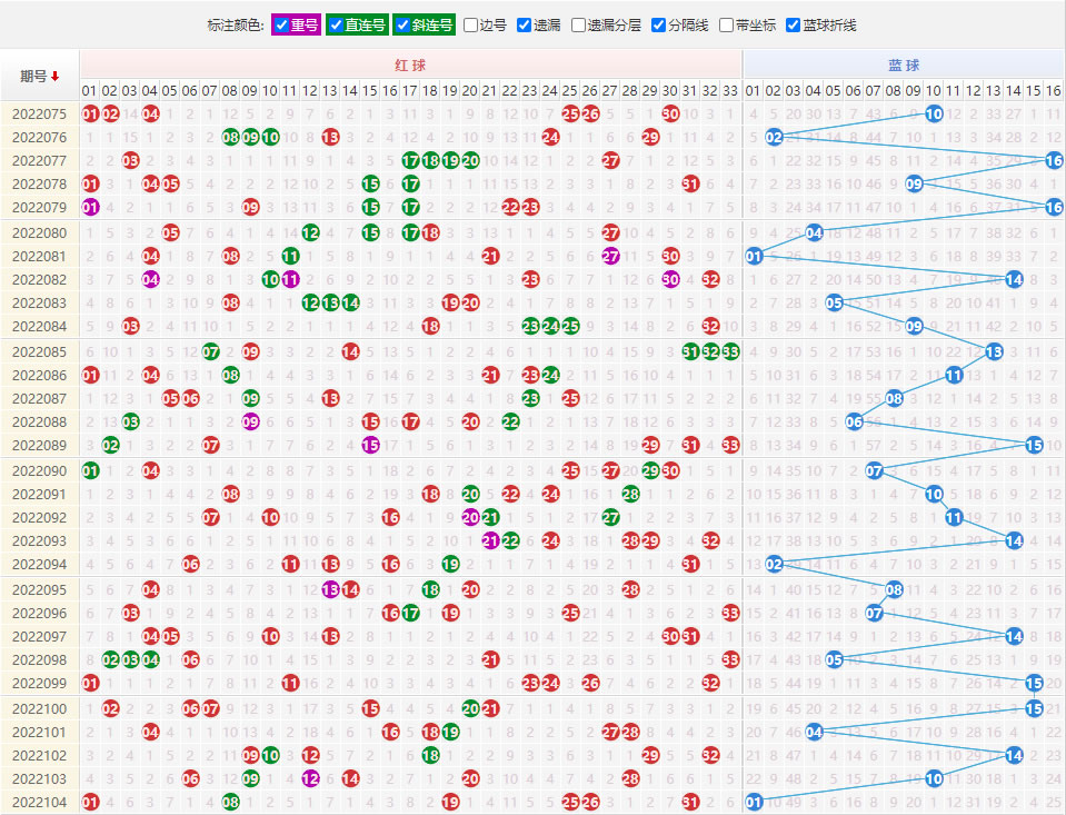 解析双色球走势图带连线图的奥秘,双色球 走势图带连线图