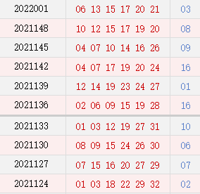 追踪双色球，最近10期开奖号码结果全解析,双色球最近10期开奖号码结果查询