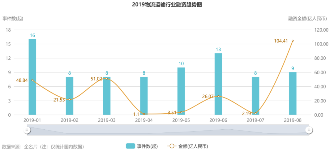 2035年新航图