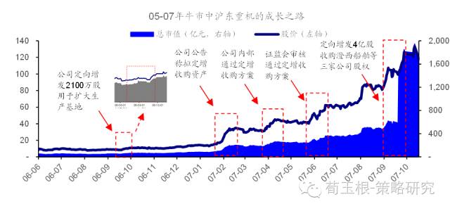 彩票和值尾