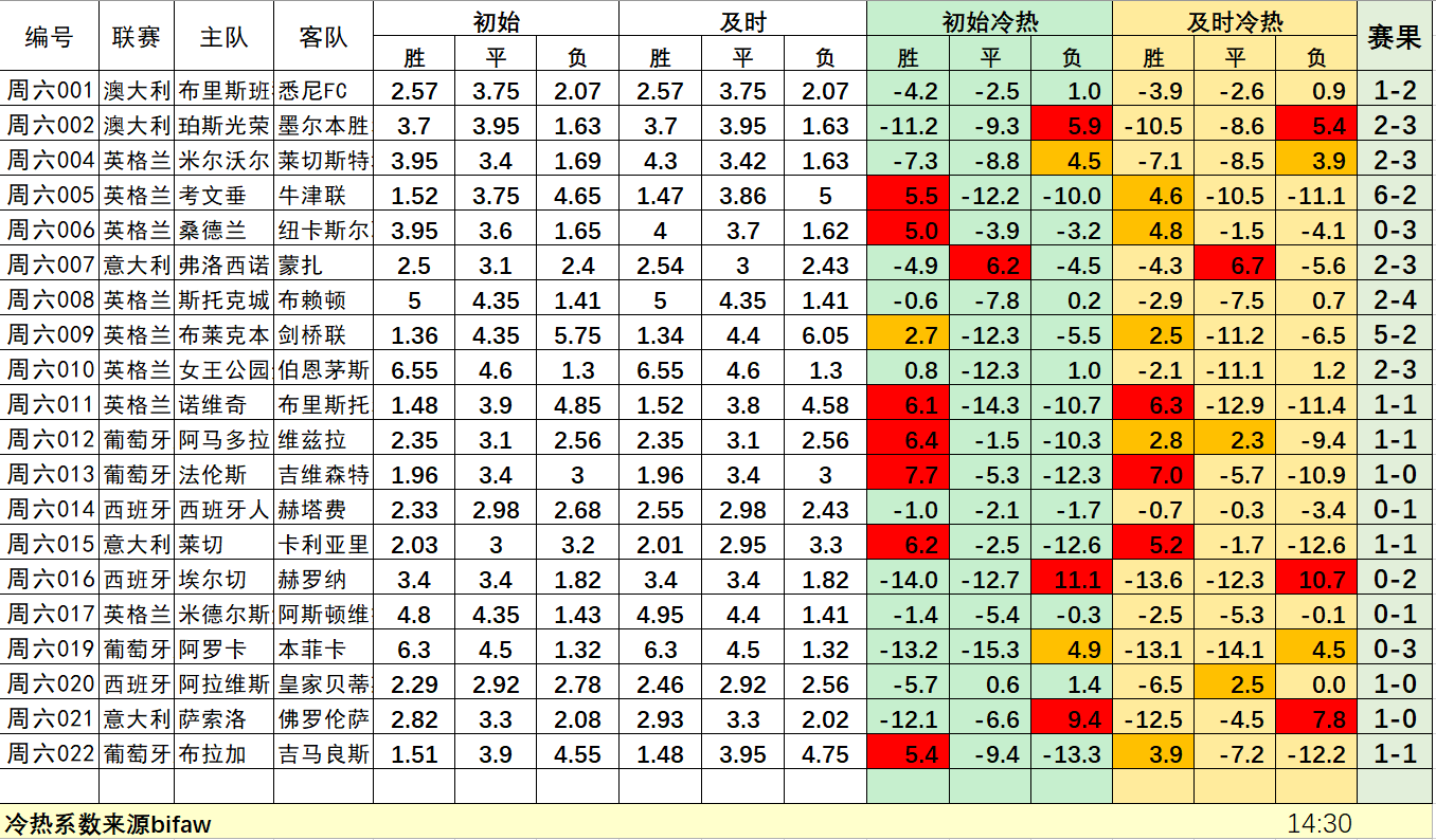 足球胜负彩最新14场对阵表深度解析，预测与策略指南,足球胜负彩最新14场对阵表