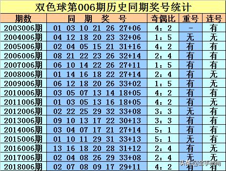 2018年双色球第47期开奖结果揭晓，幸运之光再次闪耀,2022年双色球47期开奖结果