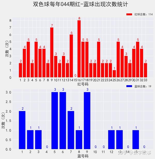 明天双色球开奖号码预测，理性与概率的交织,明天双色球开奖号码预测结果