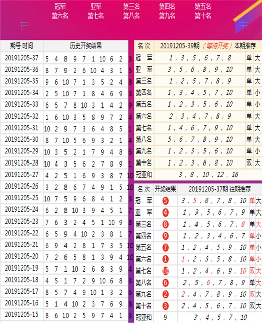 2019年彩票开奖记录完整版，回顾与解析,2o19年开奖记录完整版