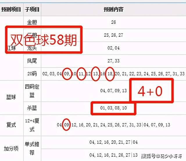 2013年双色球，回顾与解析——以第8期（即9月5日开奖）为例,双色球2011088期开奖结果