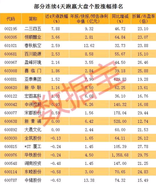 2数字奥秘