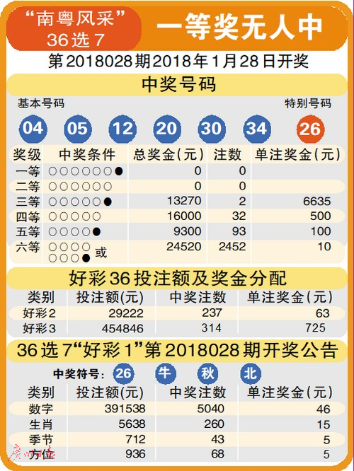 2透 双彩魅力与影响