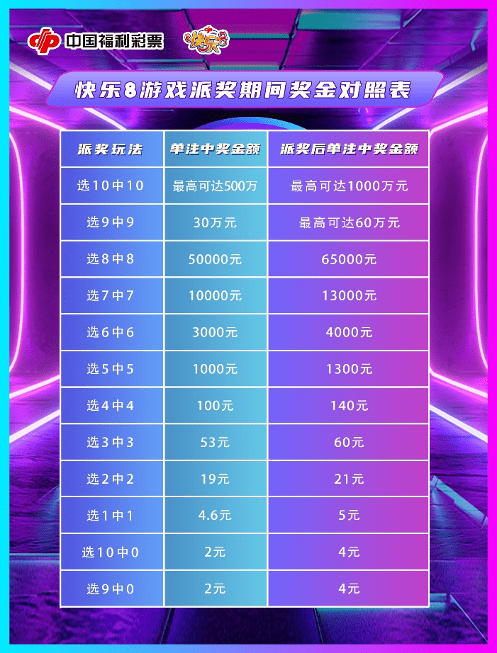 辽宁福彩35选7走势图