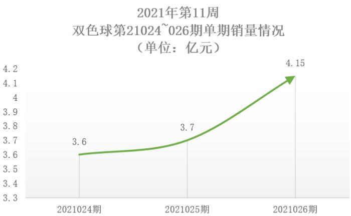 开彩数字魔法