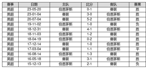 数字游戏与策略分析