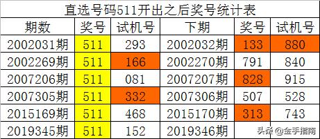 探索3D彩票的过去，近三千期历史开奖结果分析,3d近3000期历史开奖结果