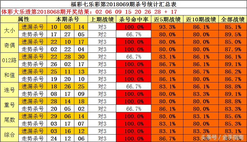 2018年6月9日双色球开奖结果揭晓，幸运数字点亮梦想之夜,2018069期双色球开奖结果