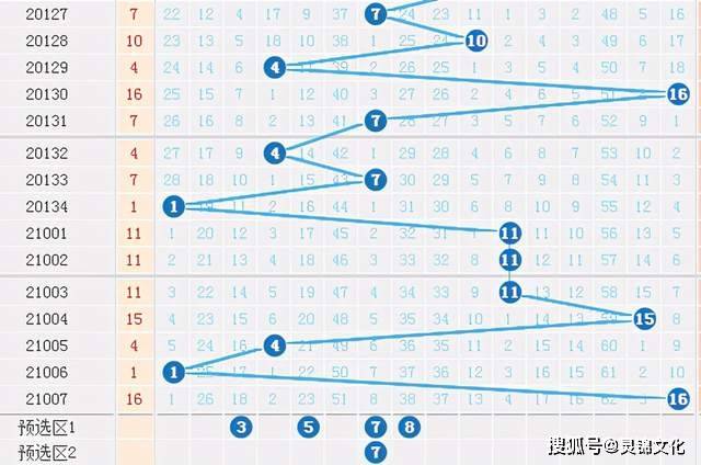 2 走势图深度解析