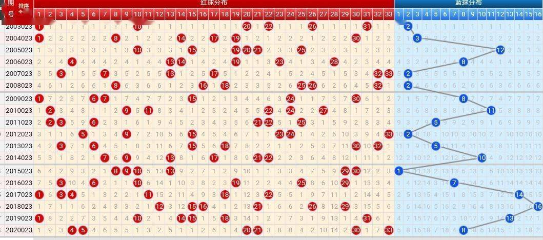 探索双色球走势图，近30期数据分析与预测,双色球走势图 近30期