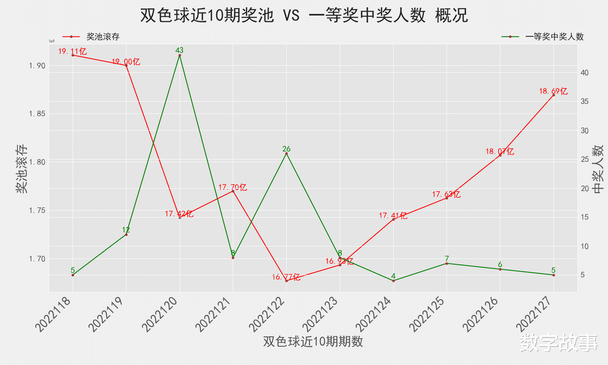 福彩双色球，2元投注的智慧与乐趣,福彩双色球带坐走势图2元