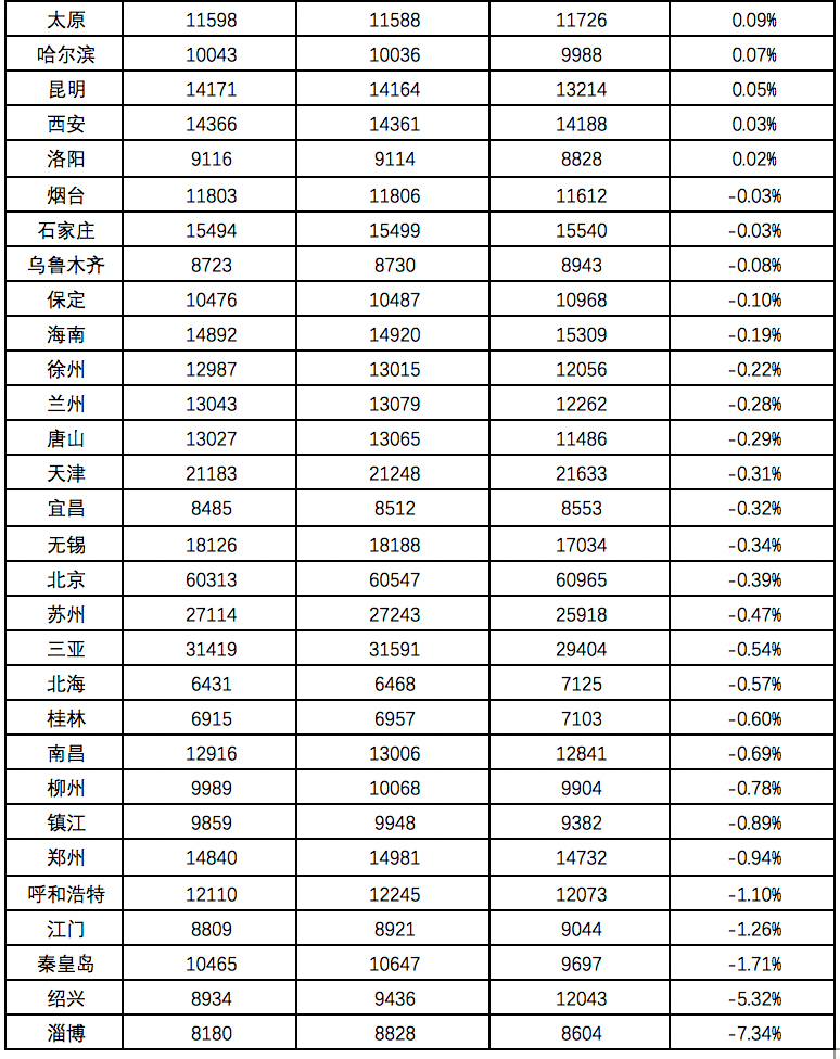 河北十一选五开奖结果走势图；  2（可选）:数字分析