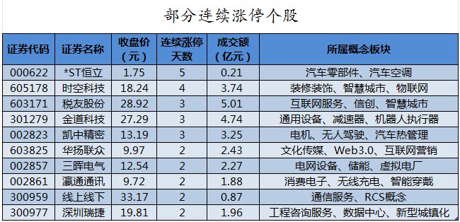 蓝号预测