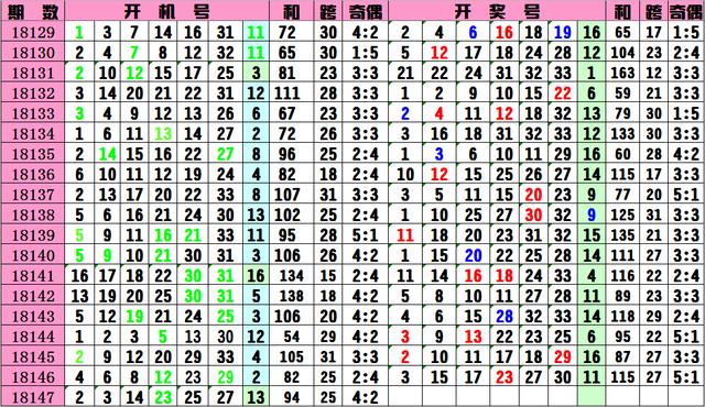 揭秘双色球杀号公式，准确10的背后,双色球杀号公式准确100