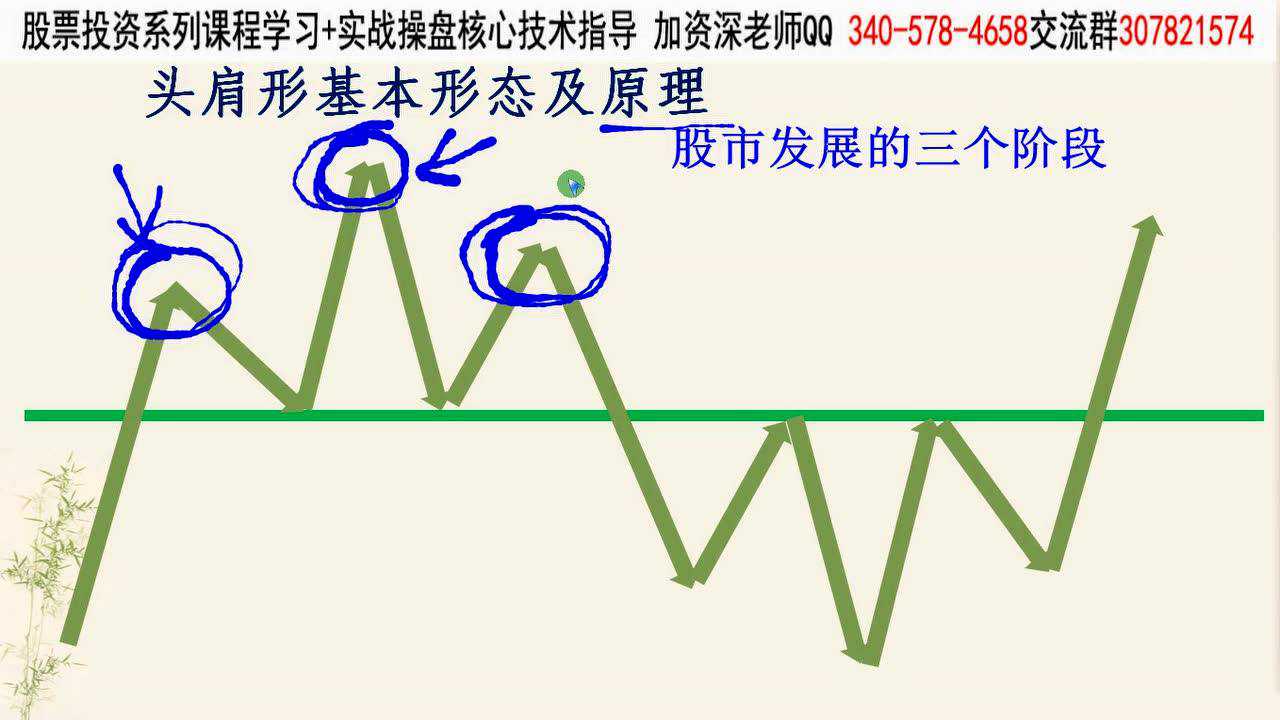 2 股市策略应用