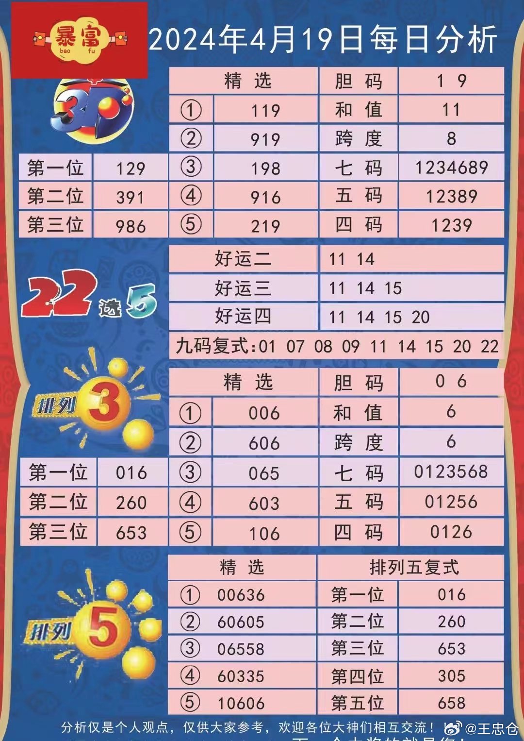 36选7走势图