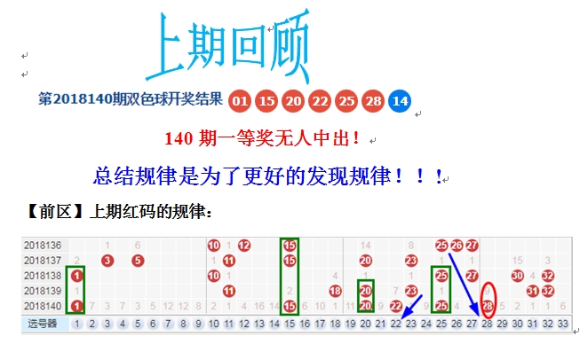 24年双色球开奖回顾