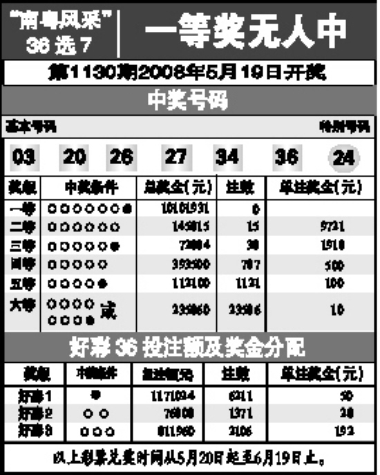 今日体彩36选7开奖结果揭晓，梦想与幸运的碰撞,体彩36选7开奖结果今天期