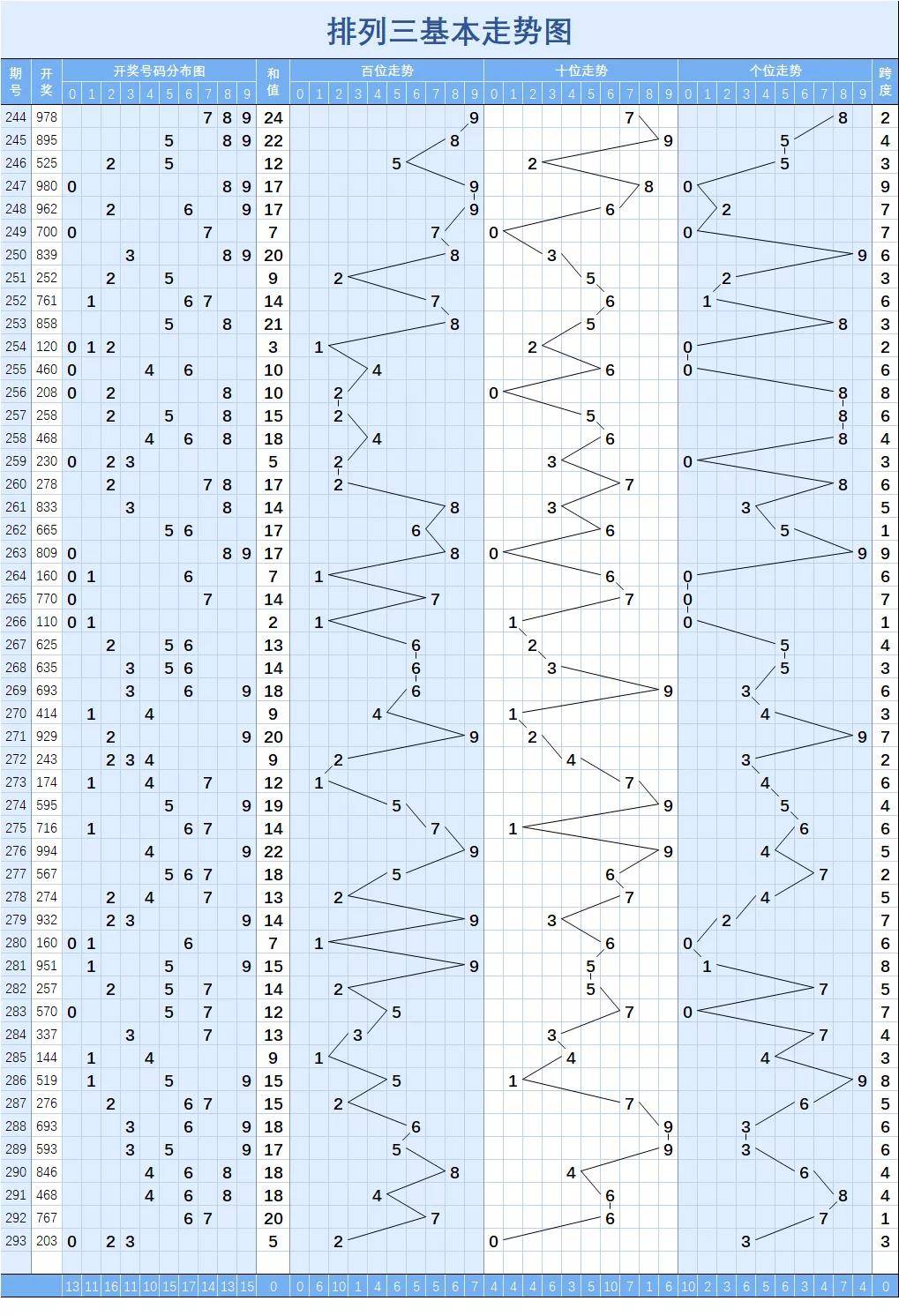 排列三基本走势图旧版，解码数字背后的奥秘,排列三基本走势图旧版