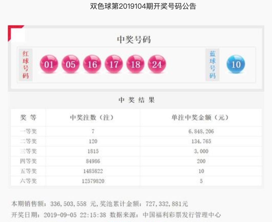 2019年双色球第45期开奖结果揭晓，幸运数字引领新风尚,2021年100期双色球结果