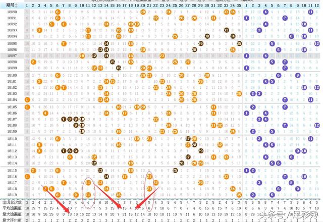 探索大乐透基本走势，综合版图表图解析,大乐透基本走势图表图综合版