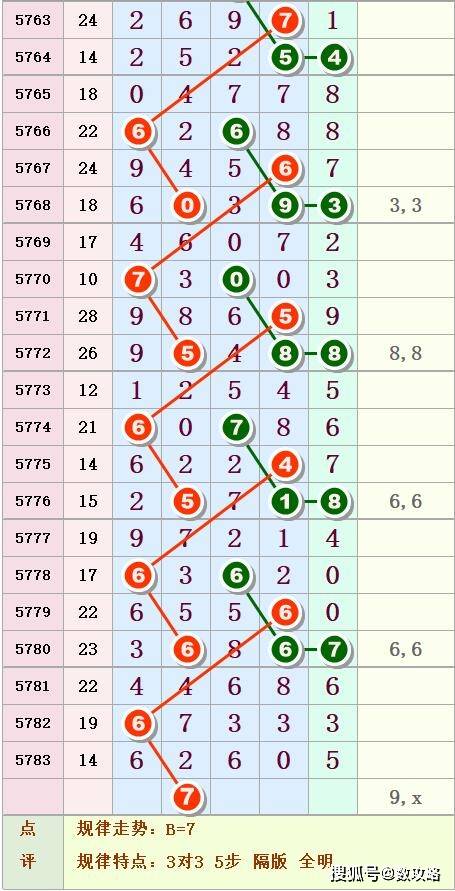 探索体彩排列三和值走势，数字背后的奥秘与策略,体彩排列三和值走势