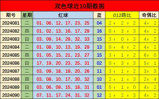 揭秘双色球预测奇迹——一次精准至极的数字之旅,双色球预测最准确的一次