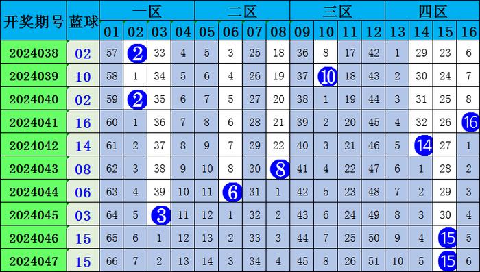 2 数字游戏与开奖结果