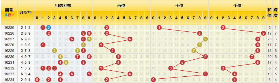 3D走势图综合版，解锁彩票分析新境界,3d走势图综合版中彩网